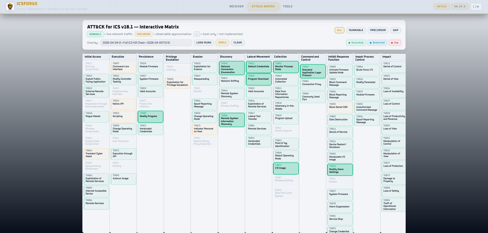 Receiver ATT&CK for ICS Matrix